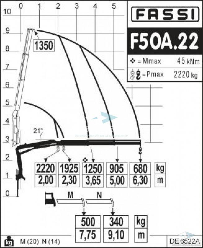 Fassi F50A