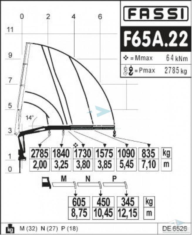 Fassi F65A